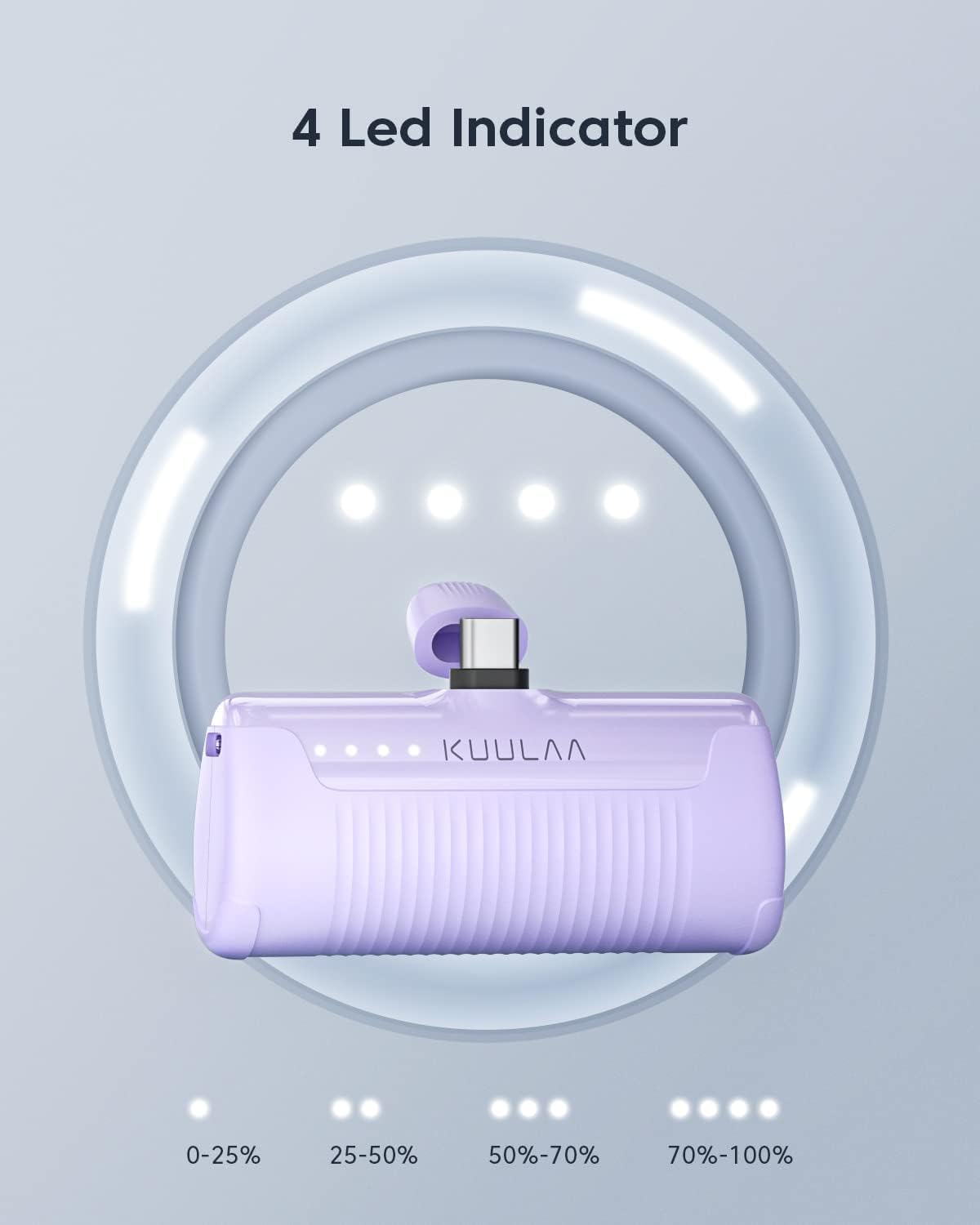 Portable Charger 4500Mah USB C Power Bank, Mini Powerbank Battery Bank Compatible with Iphone 16/15 Samsung - Purple