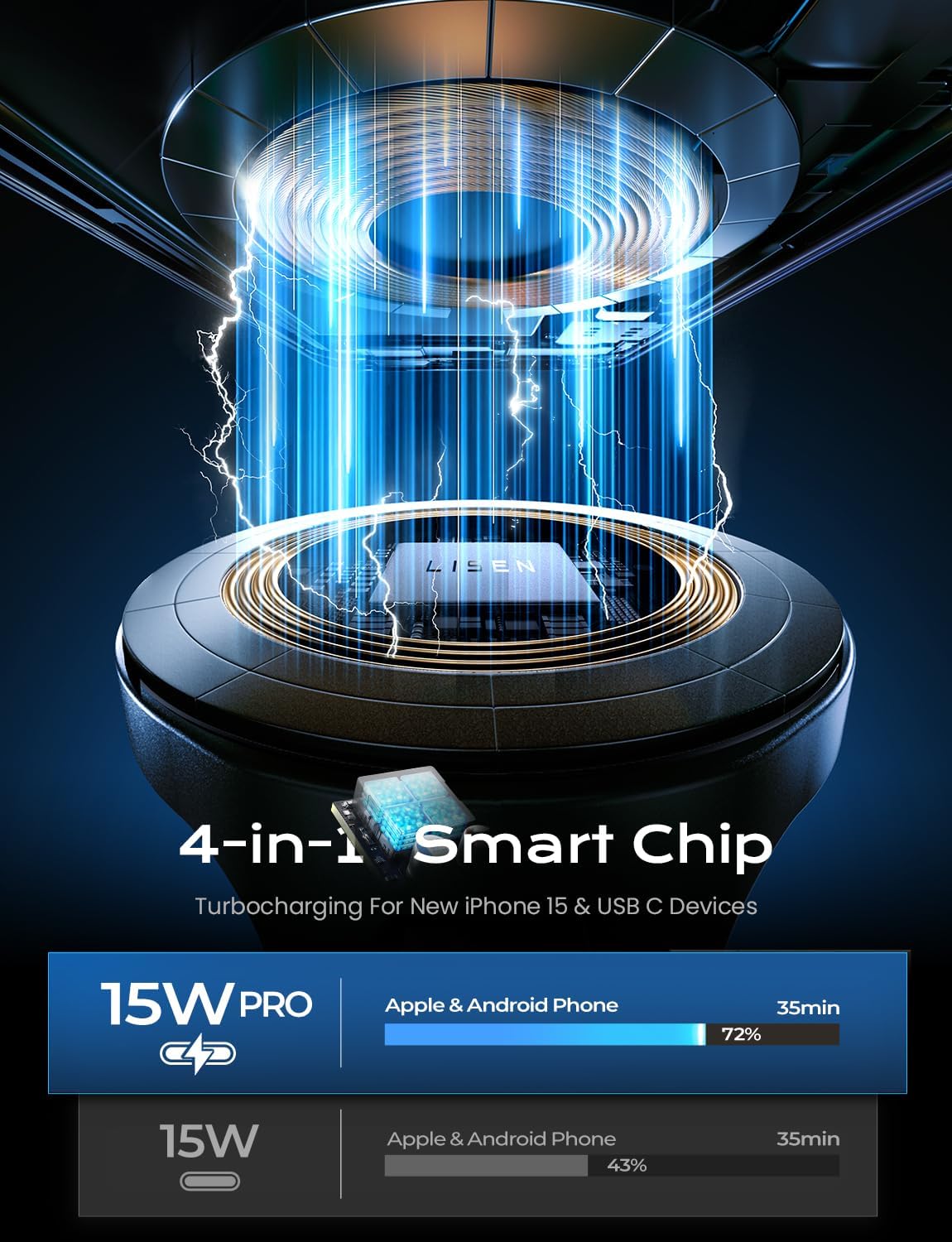 for Magsafe Car Mount Charger, 15W Wireless Charger, Magnetic Car Phone Holder for Air Vents and Dashboard, Fast Charging for Iphone 17 Air 16 15 14 13 12 Pro Max Plus